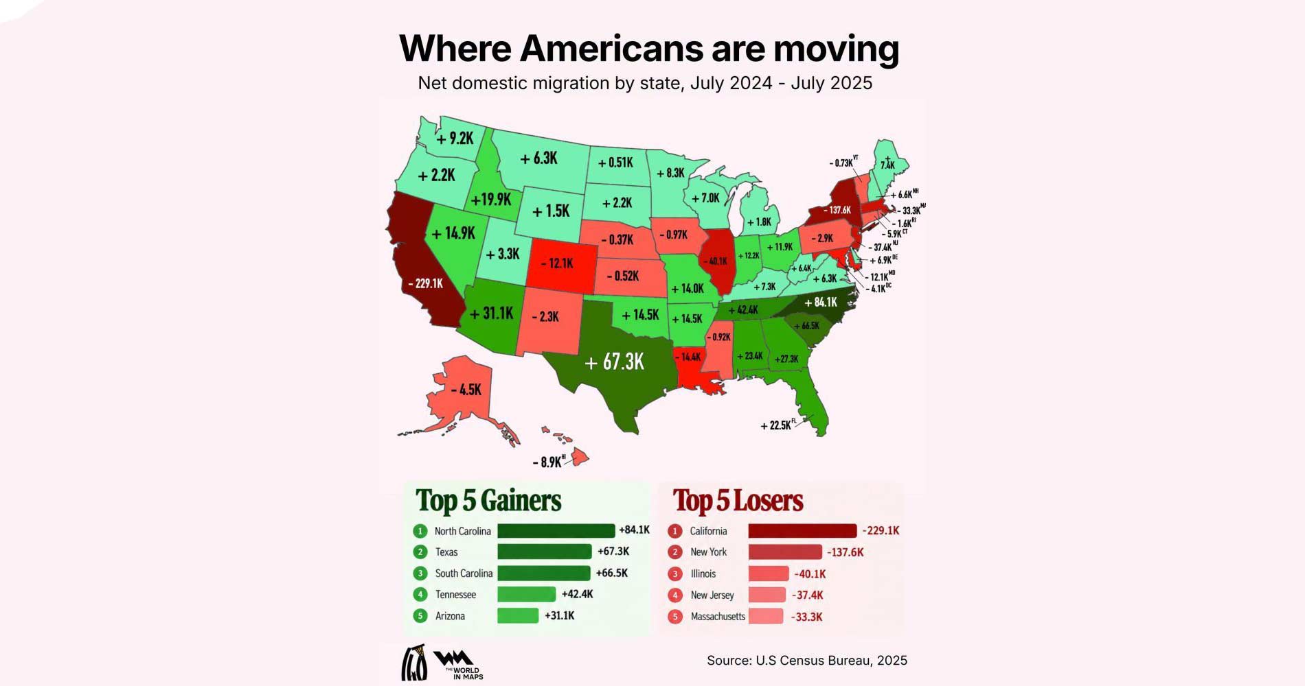 moving